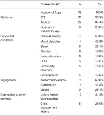Marketplace and Literature Review of Spanish Language Mental Health Apps
